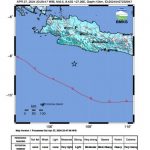 Gempa M 6,5 Guncang Garut, Terasa Sampai ke Jabodetabek