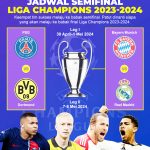 Jadwal Semifinal Liga Champions 2023/2024