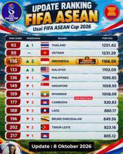 Ranking FIFA Tim Negara ASEAN
